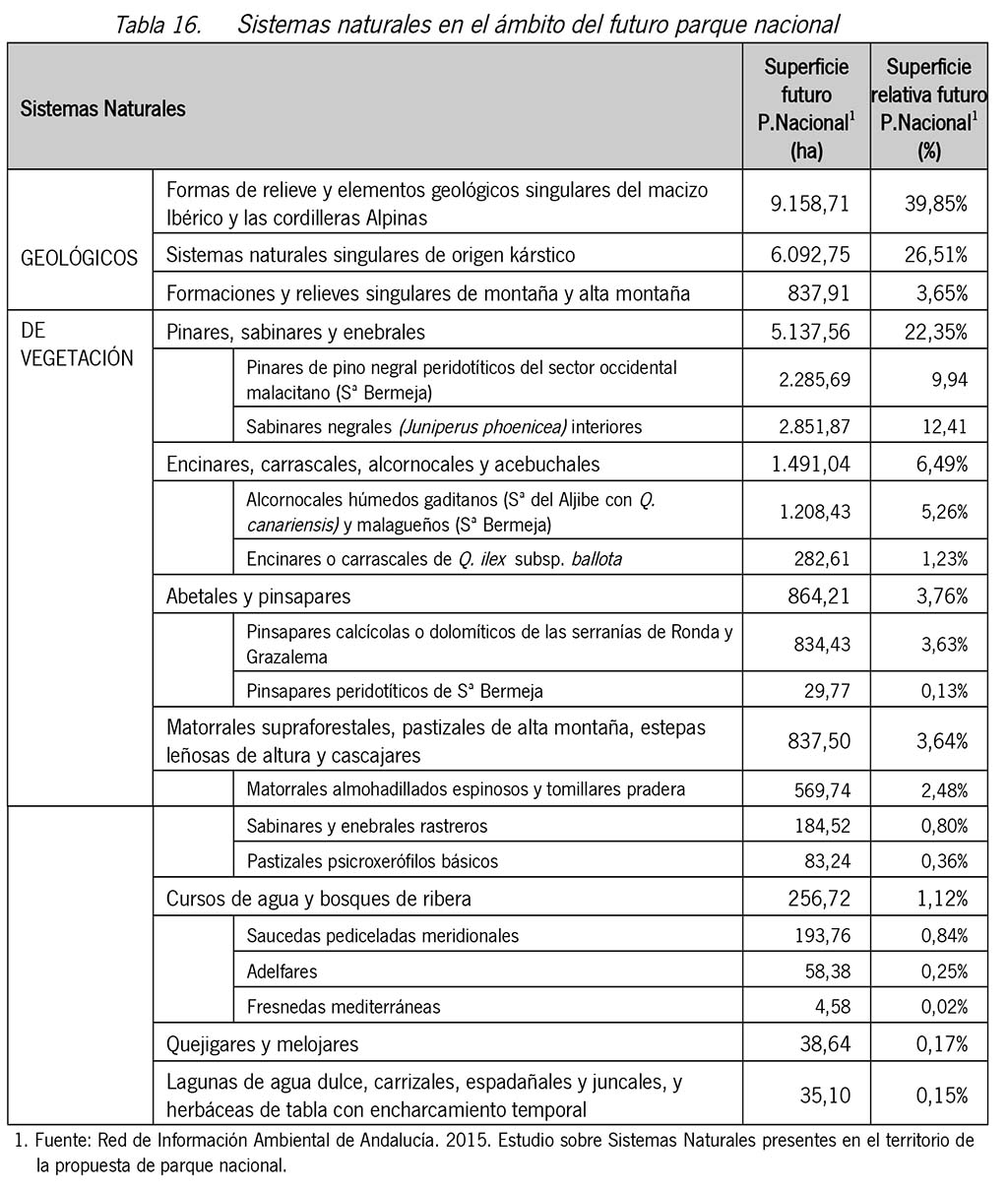 2017_10_26_Propuesta de declaración del Parque Nacional de la S