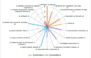 Resiliencia comunitaria en entornos despoblados (boletín AGE 105)